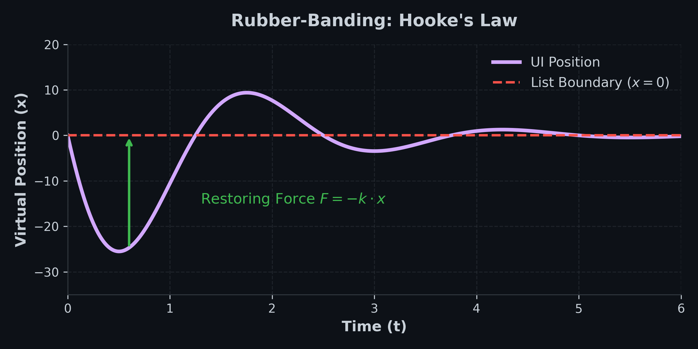 Hooke's law spring physics